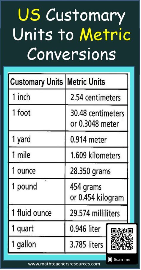 Unit Converter 16.08.2024 Download